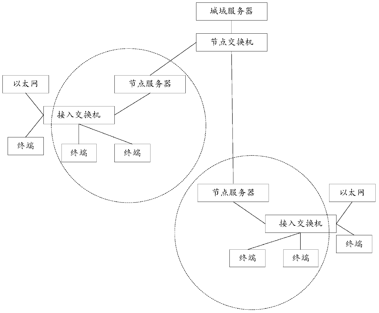 Communication connection establishing method and device