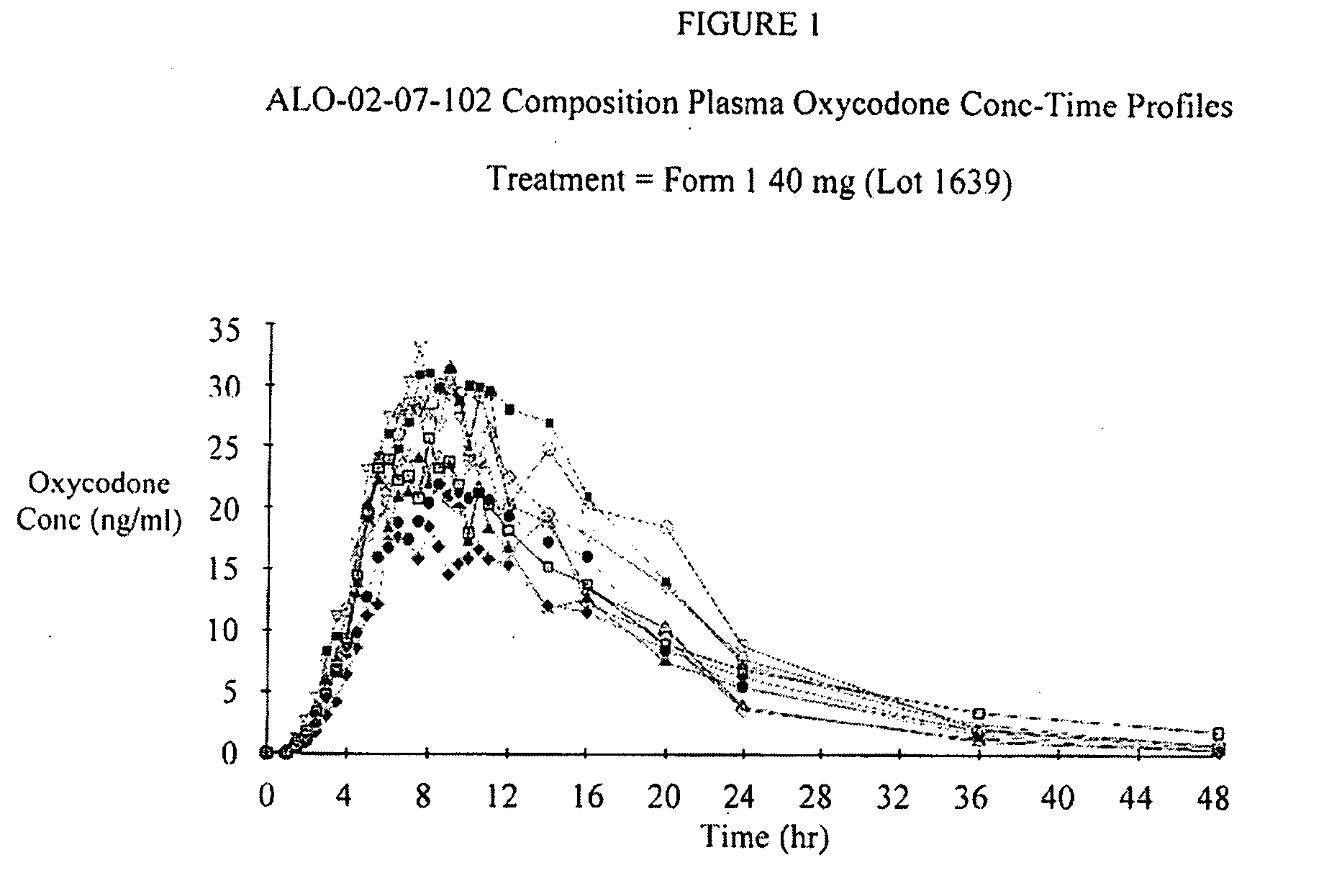 Pharmaceutical compositions