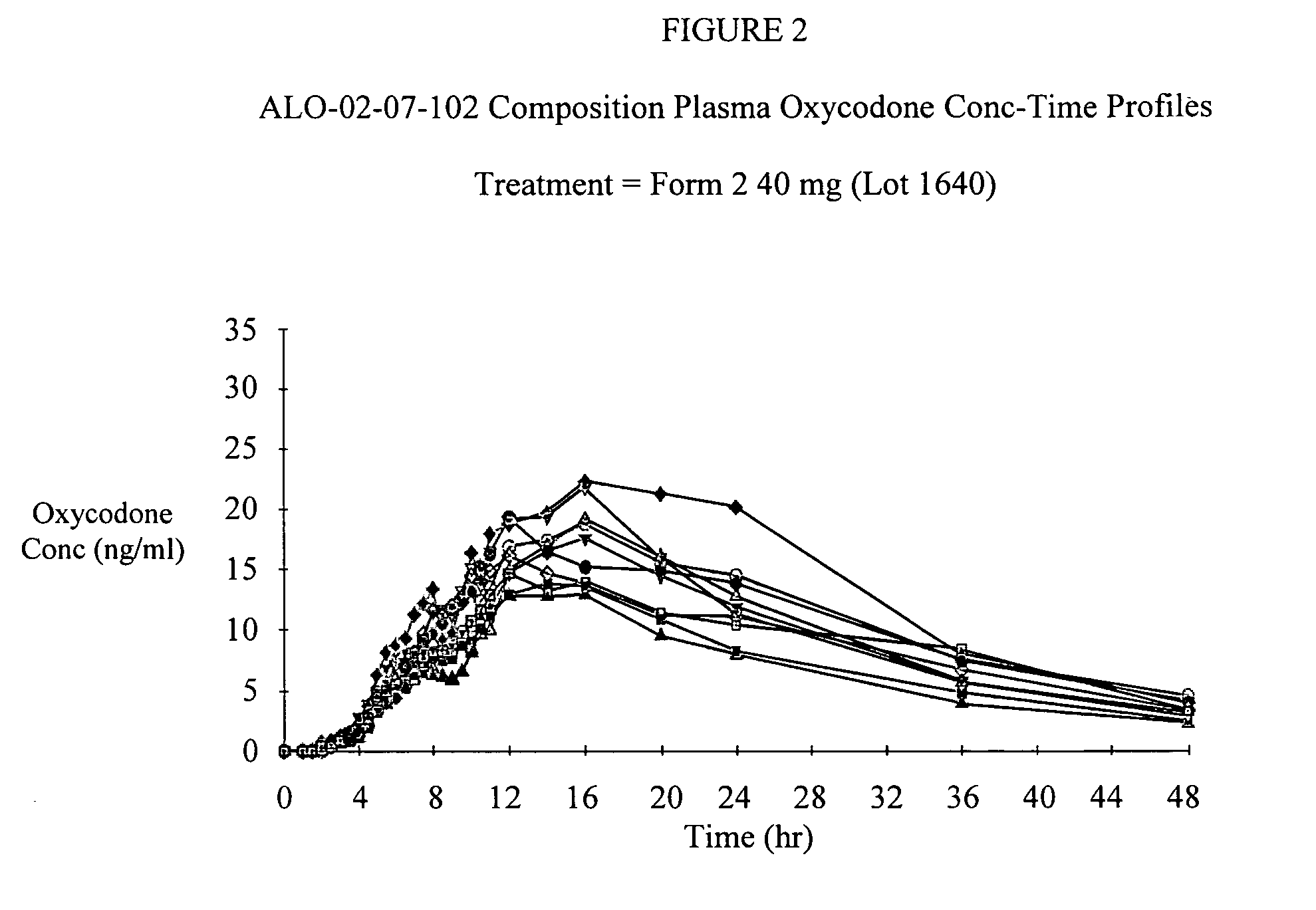 Pharmaceutical compositions