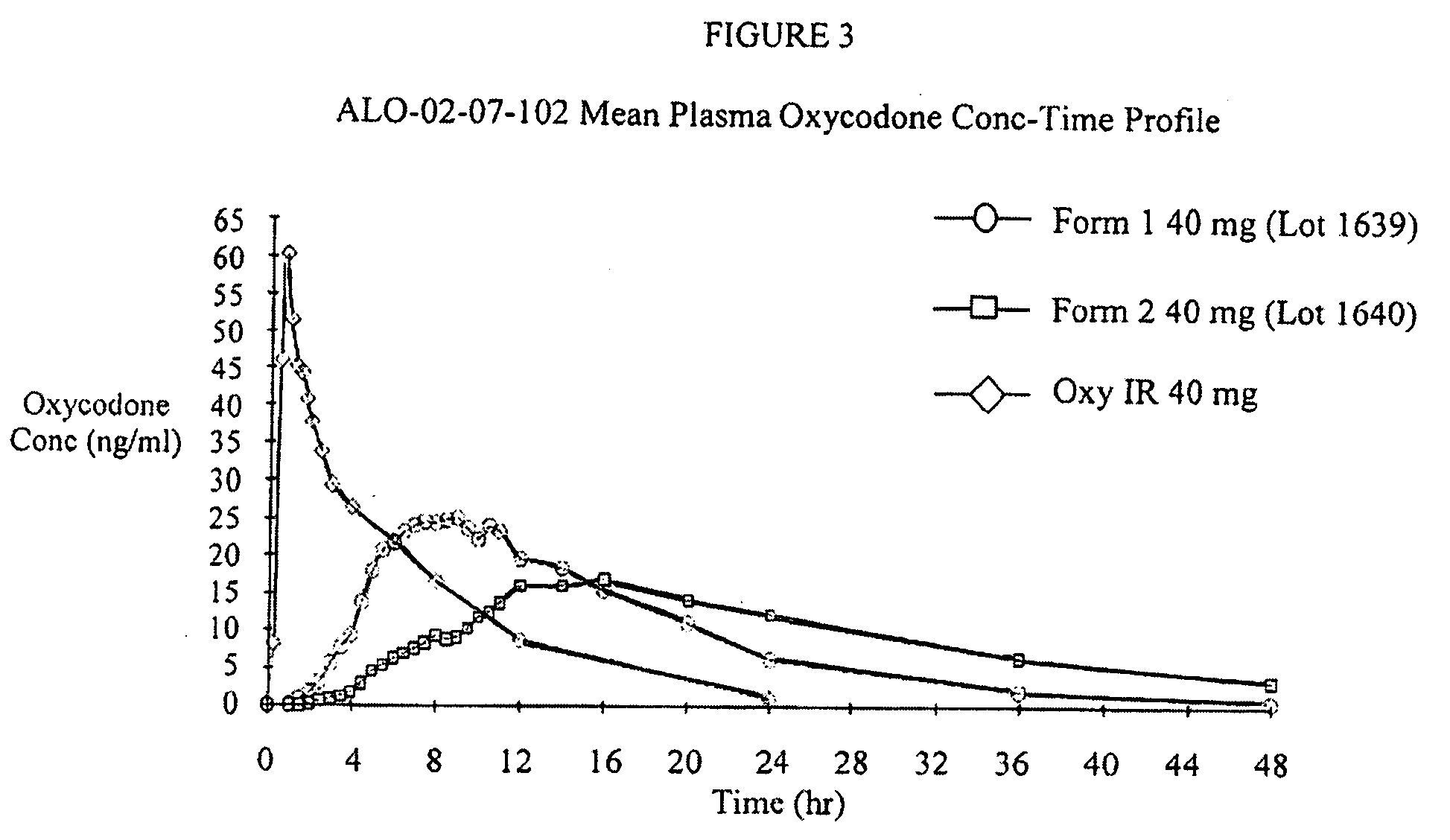 Pharmaceutical compositions