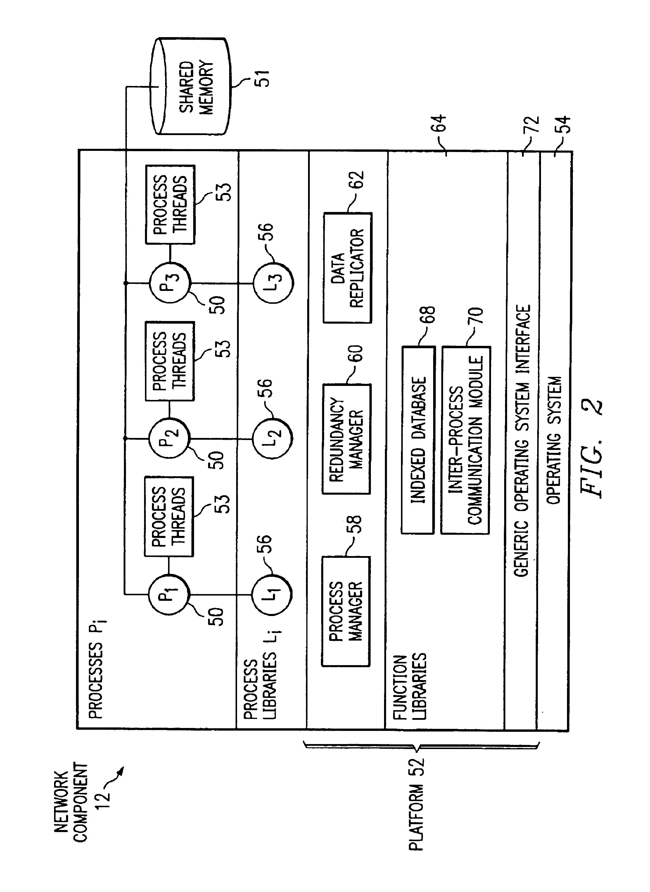 Data communication among processes of a network component