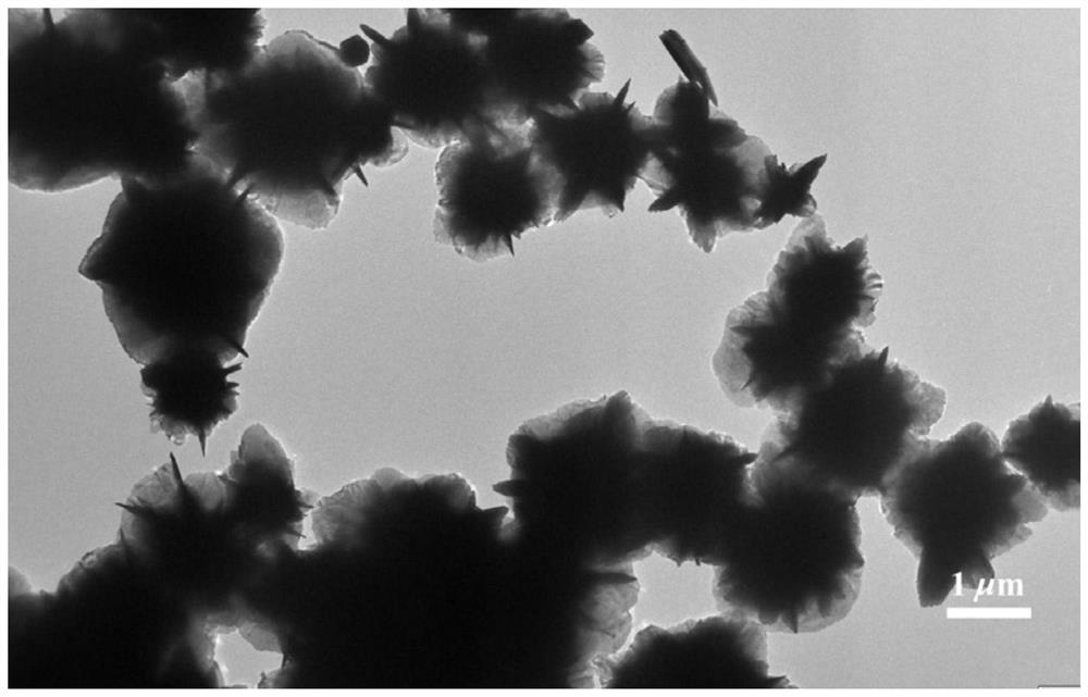 Preparation method of a dielectrically adjustable three-dimensional hierarchical nanocapsule absorbing material