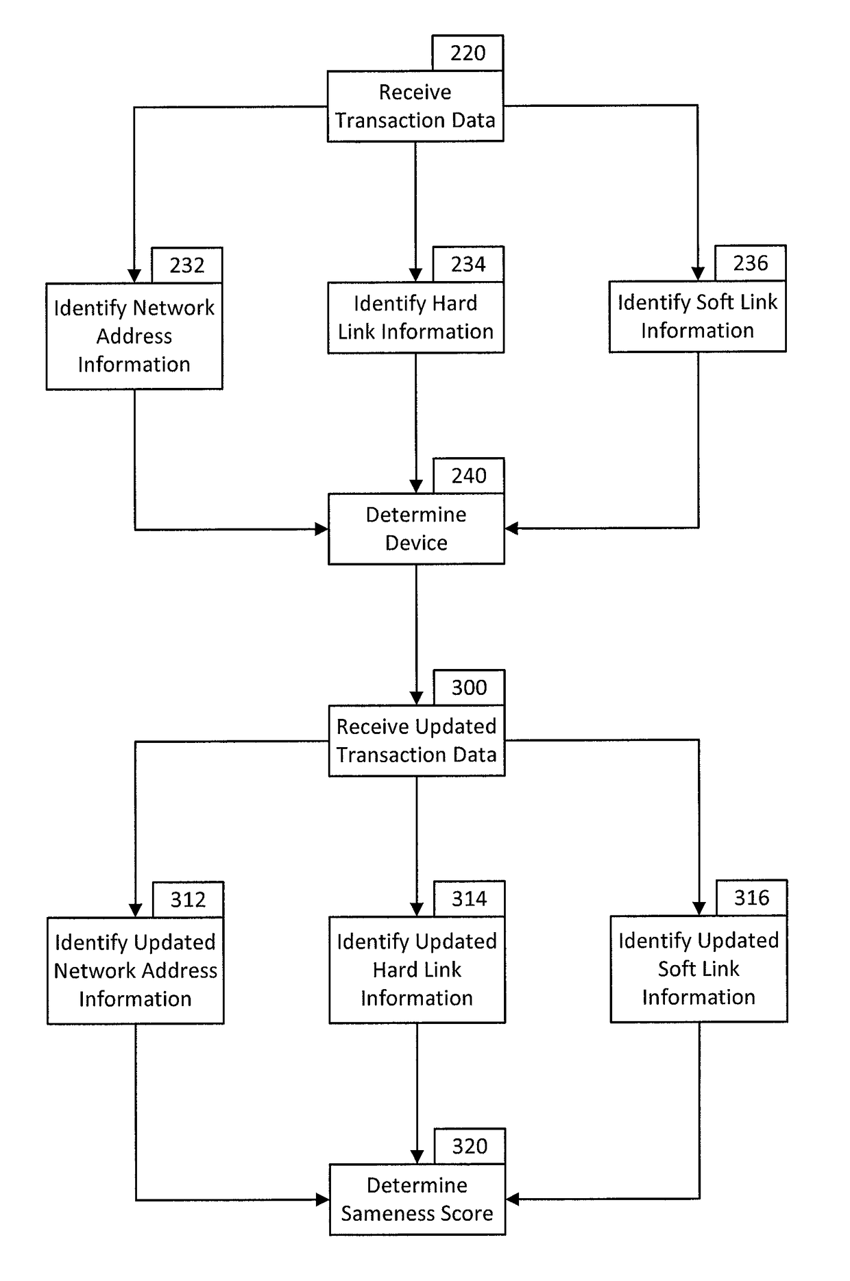 Device identification systems