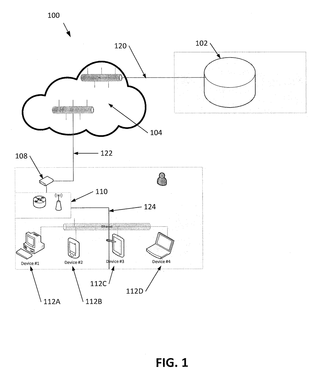 Device identification systems