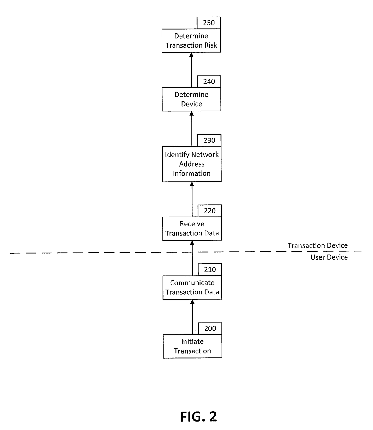 Device identification systems