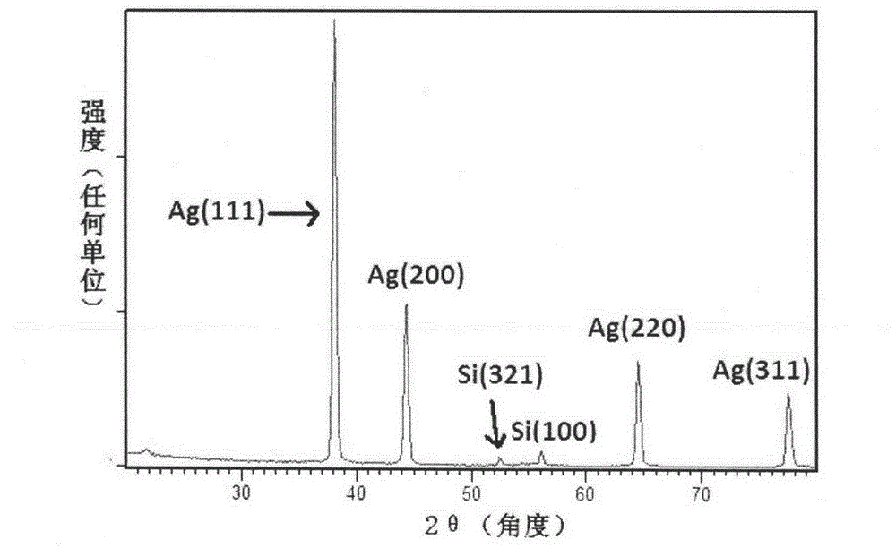 Preparation method of metal silver ordered porous array membrane