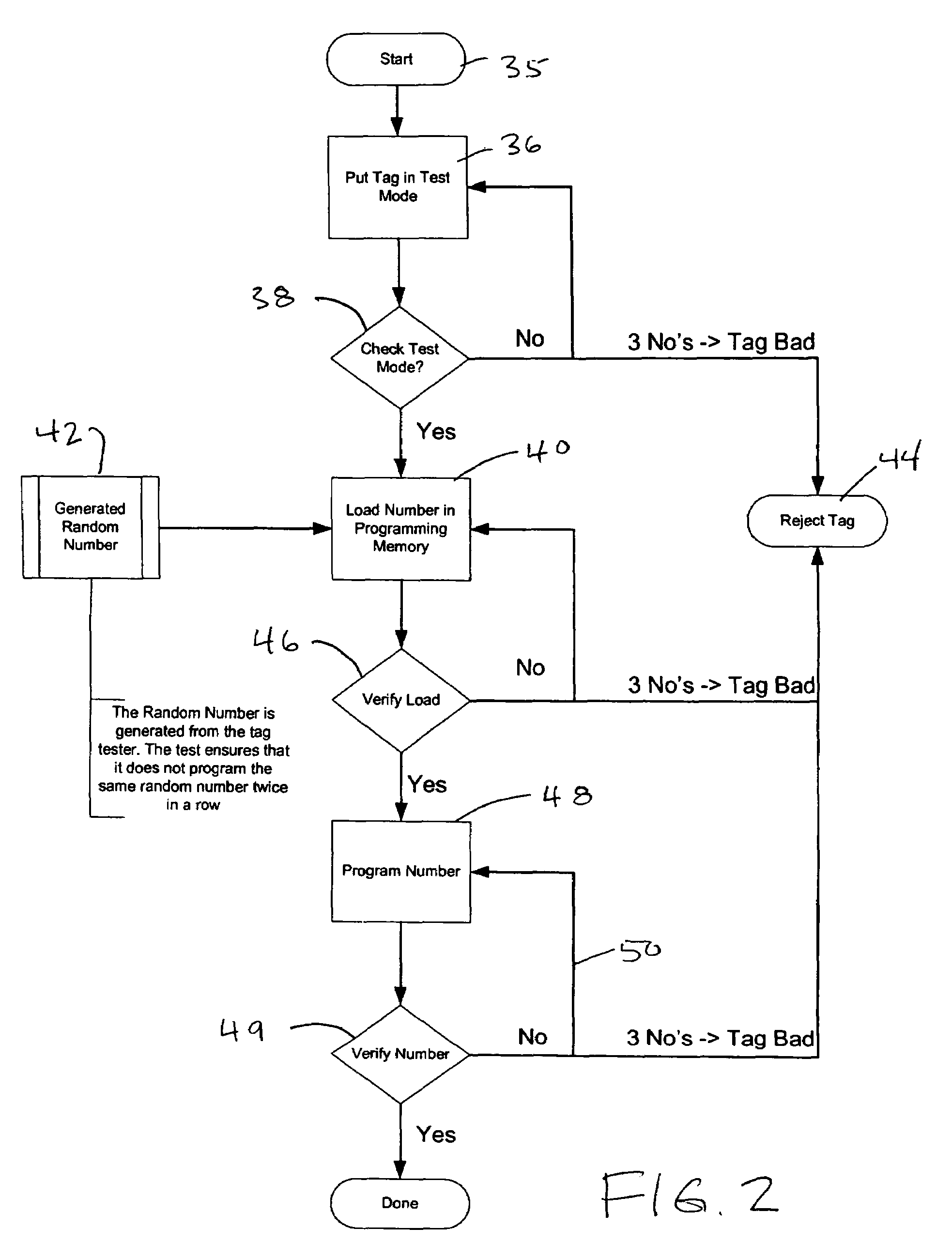 Production of radio frequency ID tags