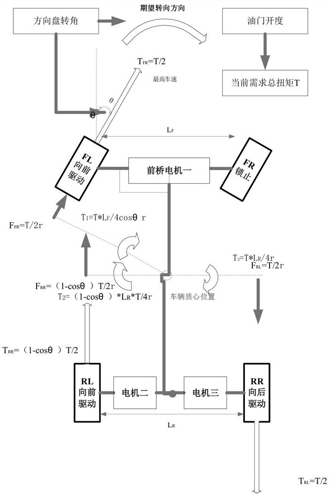 Steering auxiliary torque control method for pure electric all-wheel-drive automobile with single front motor and double rear motors