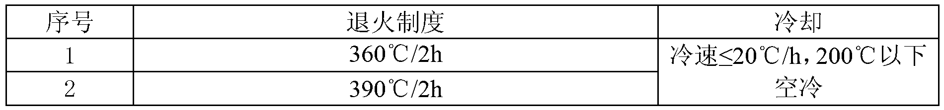 High-temperature annealing method of Al-Li-Cu-X serial aluminum lithium alloy