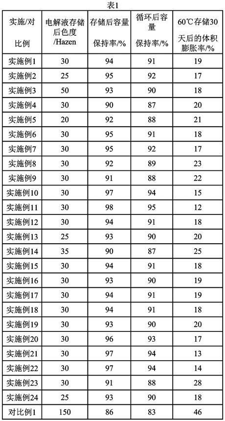 Electrolyte and lithium ion battery