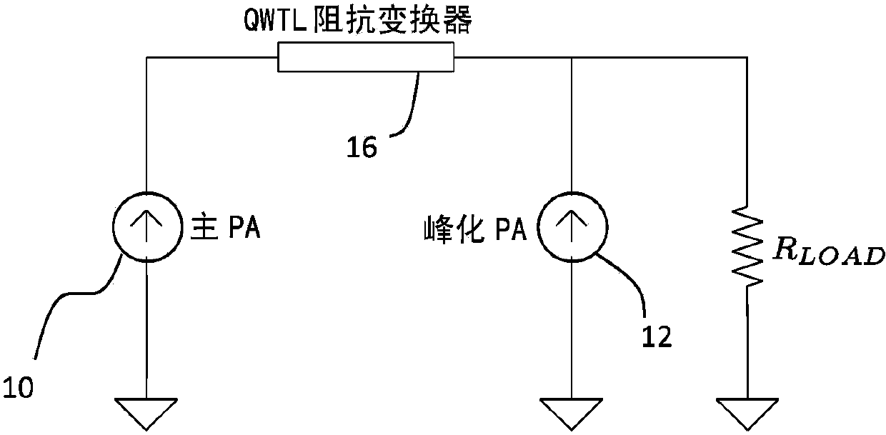 Doherty amplifier