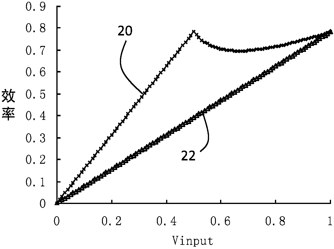 Doherty amplifier