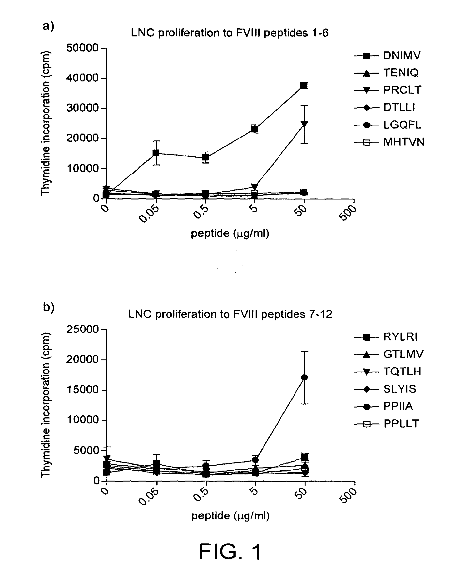 Peptide