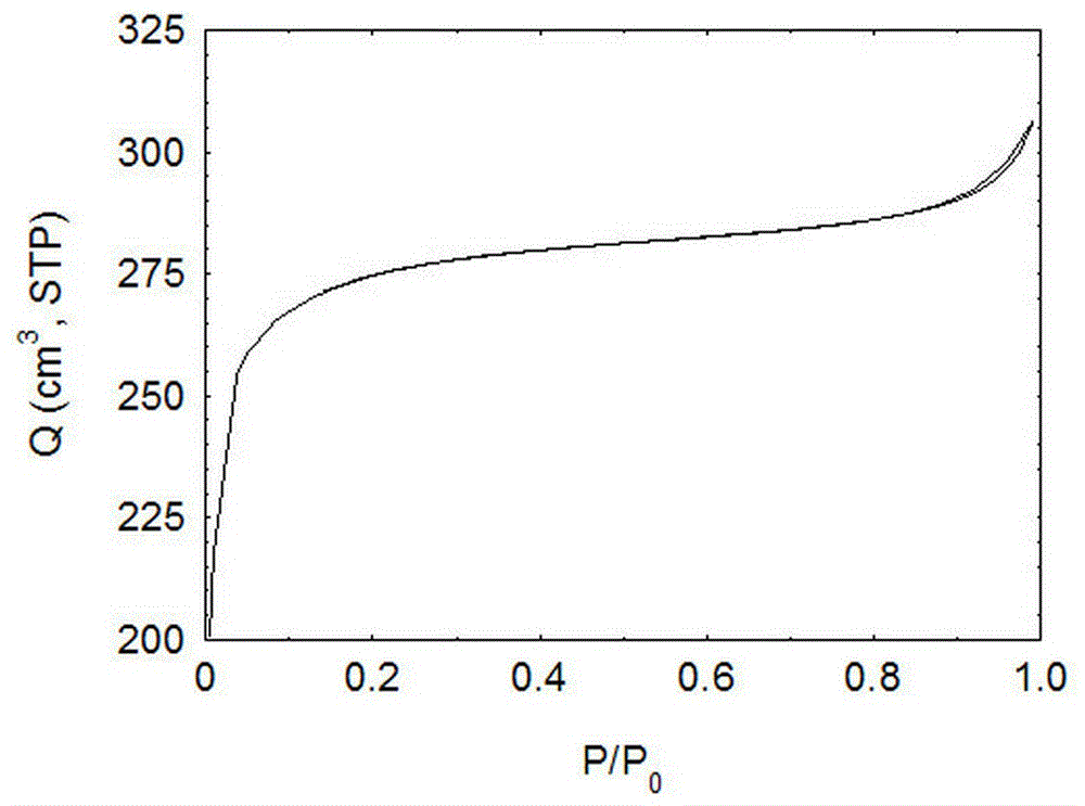 Preparation method of zirconium-based microporous coordination polymer