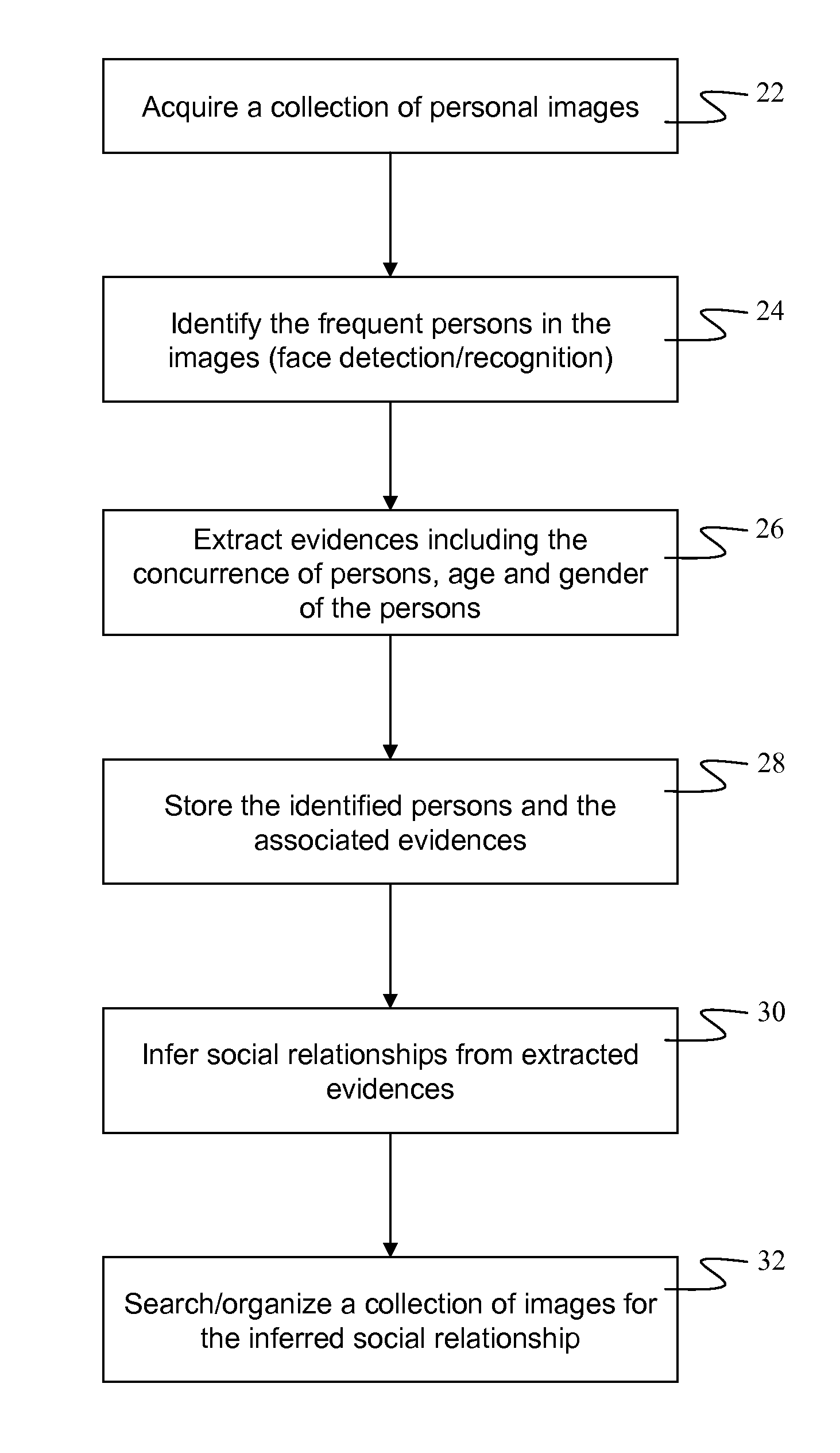 Action suggestions based on inferred social relationships