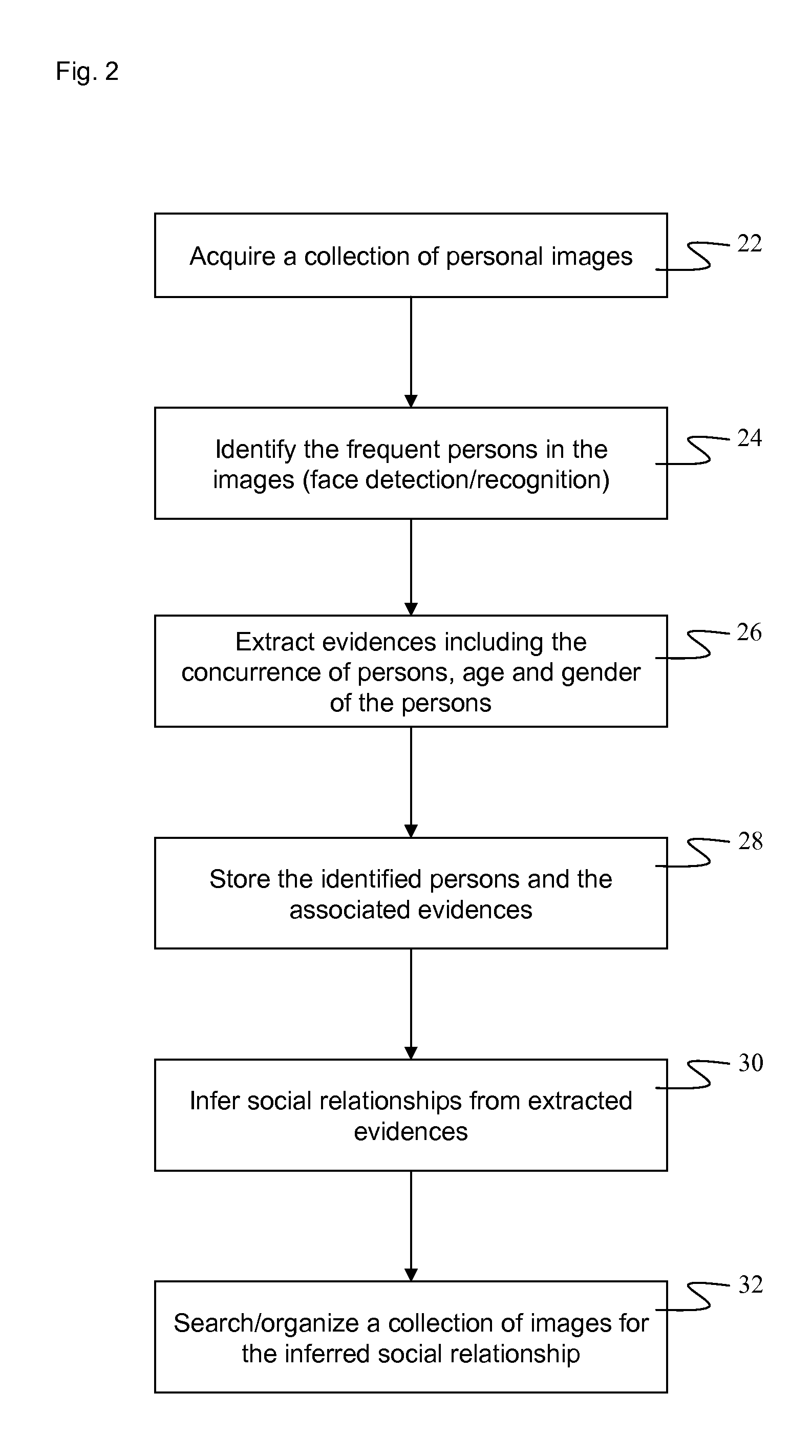 Action suggestions based on inferred social relationships