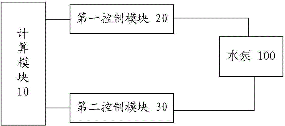 Water pump control method and system of air conditioner cooling system and household central air conditioner