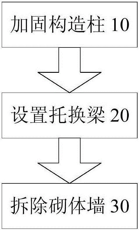 Masonry structure transformation method and underpinning structure for masonry structure transformation