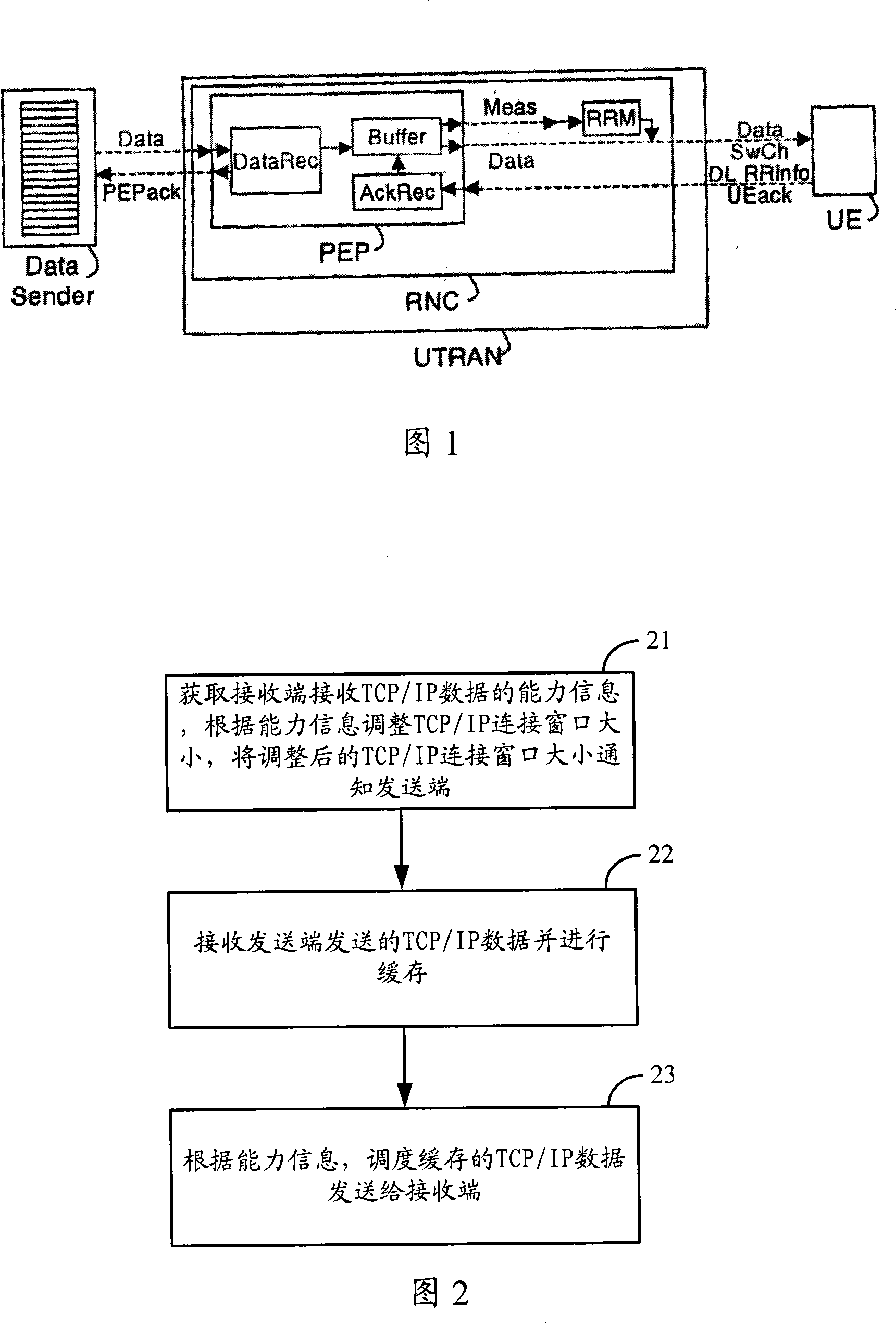 Data transmitting method, equipment and system