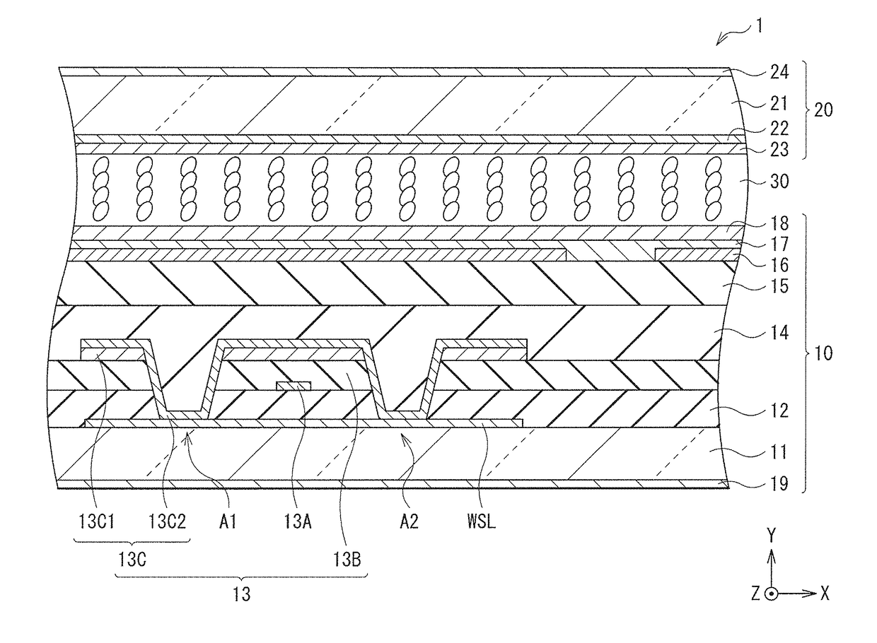 Semiconductor device and projection-type display unit