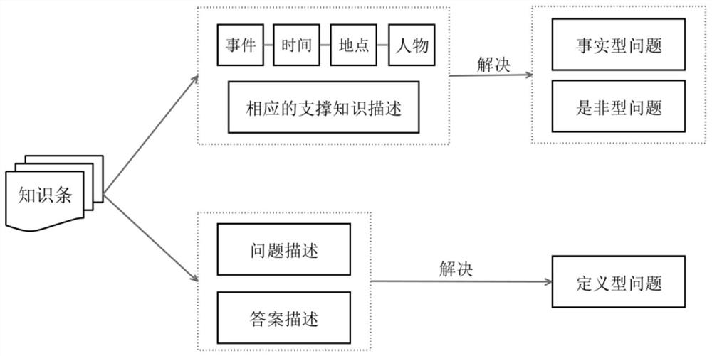 Intelligent question-answering system and method, and related equipment