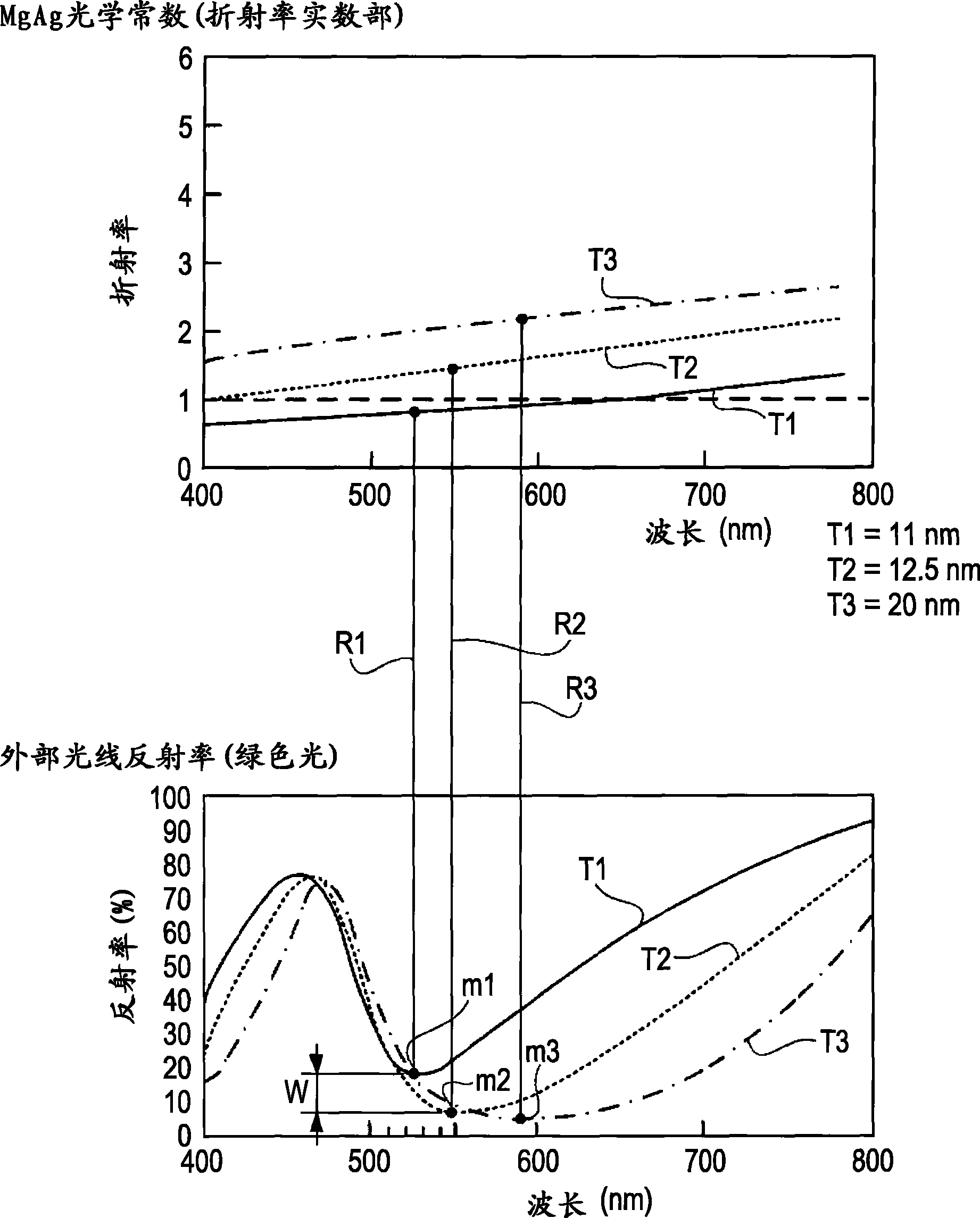 Light emitting device and electronic apparatus