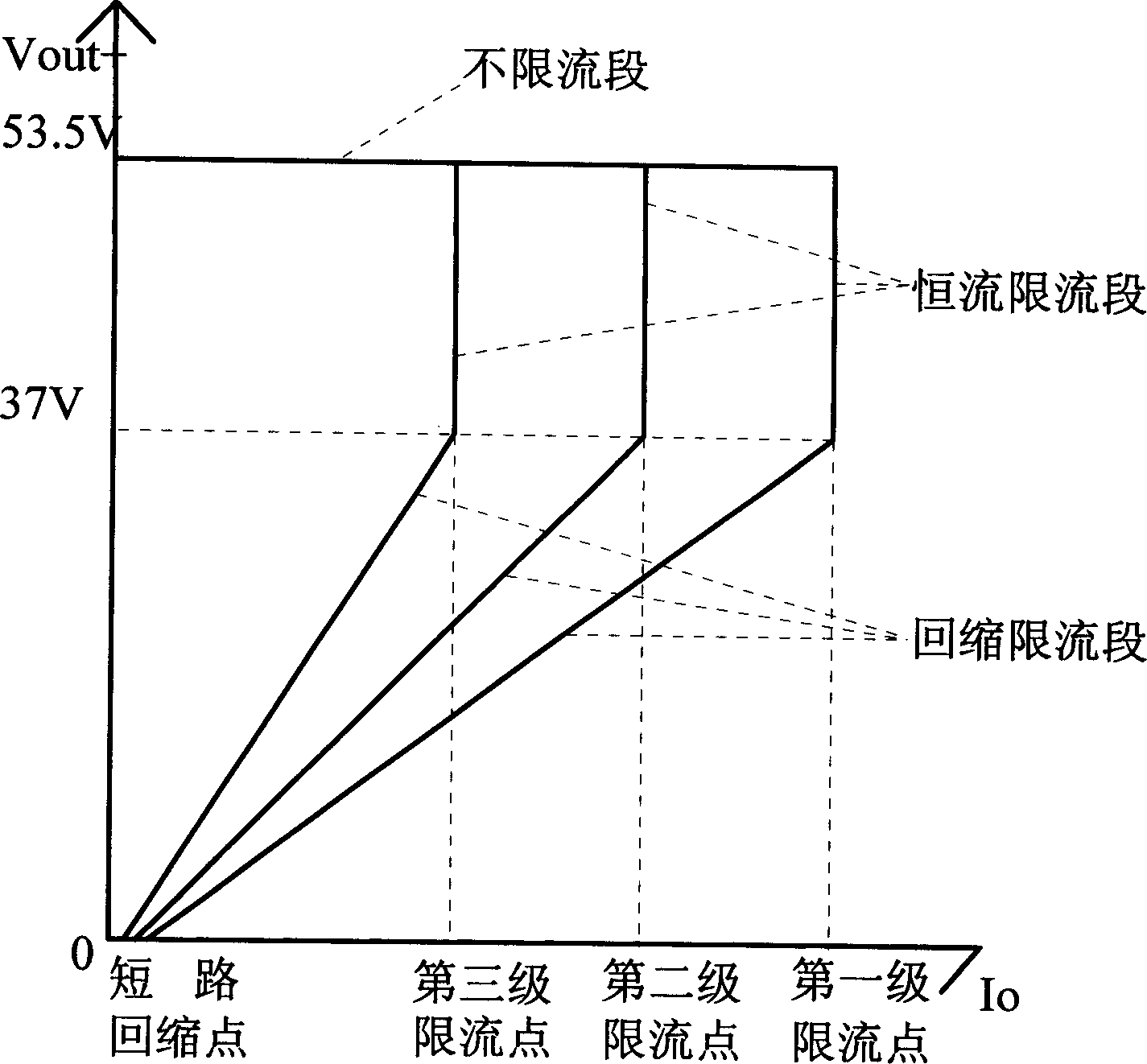 Current-limiting protection device