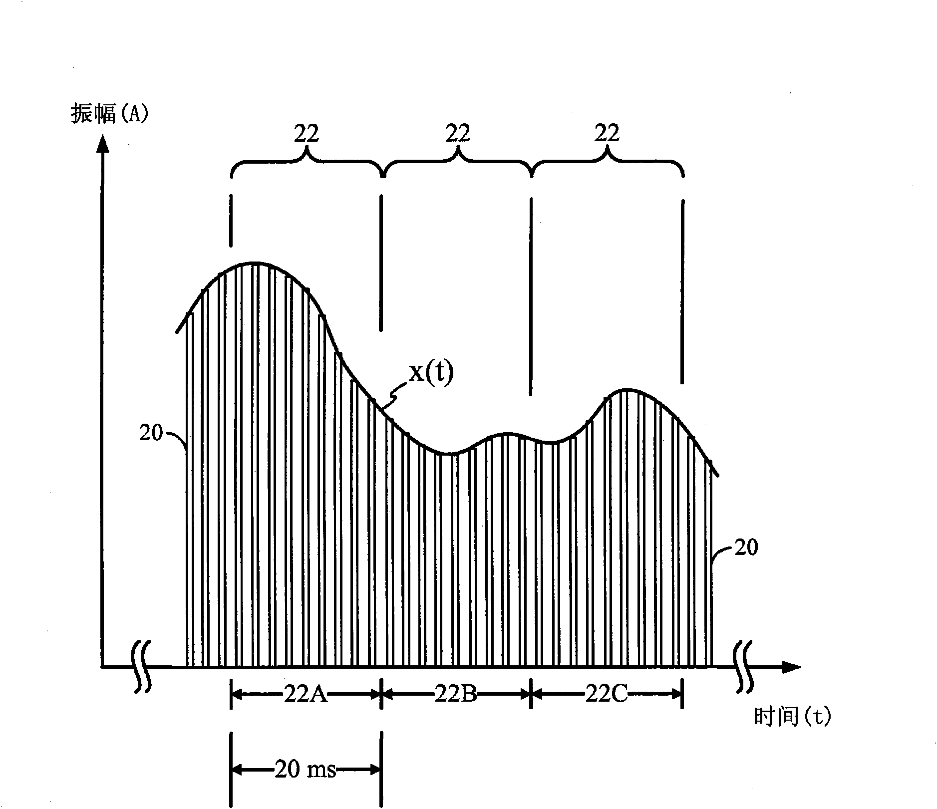 Temporal masking in audio coding based on spectral dynamics in frequency sub-bands