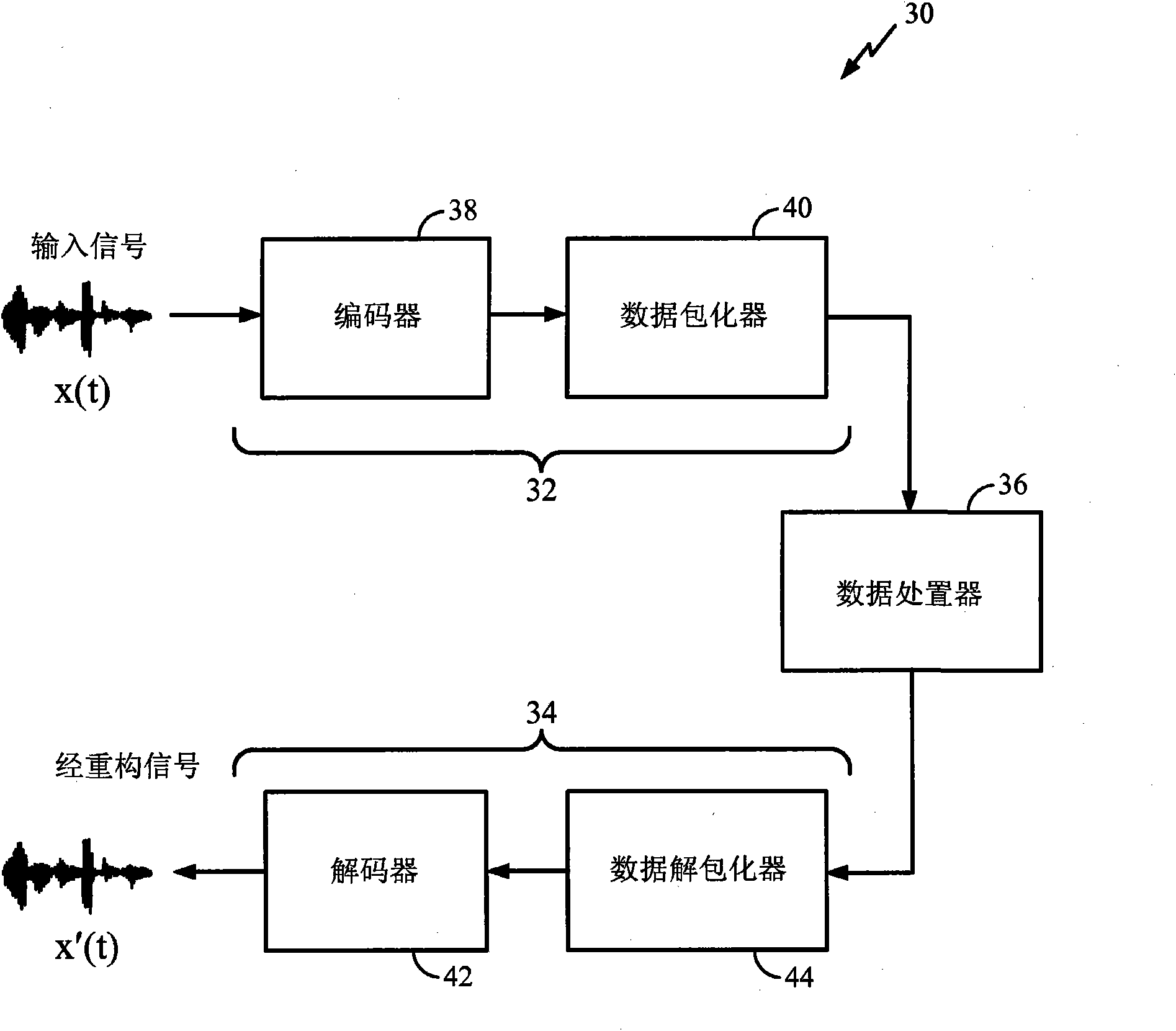 Temporal masking in audio coding based on spectral dynamics in frequency sub-bands