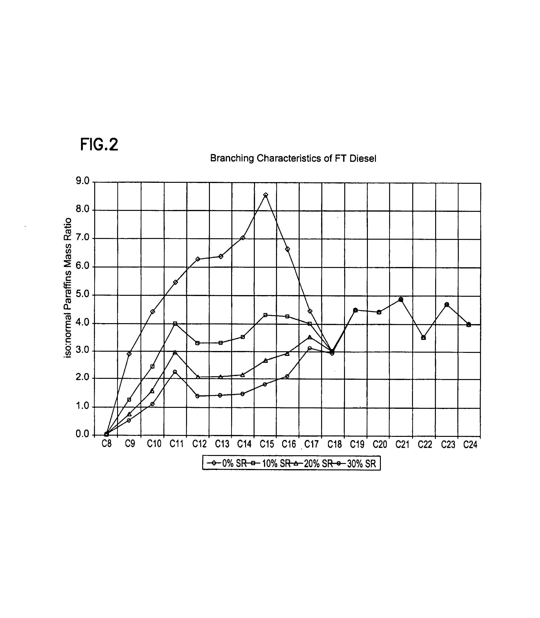 Process for producing middle distillates