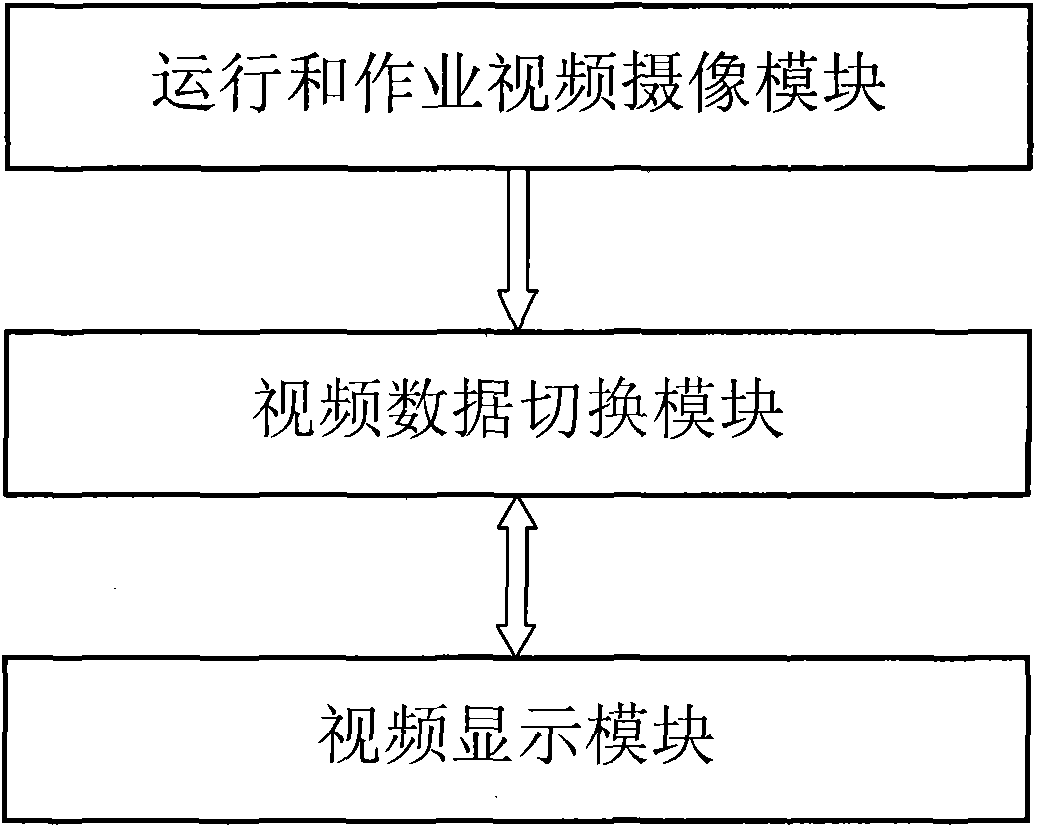 Auxiliary driving and operating system for large road maintenance machine for railways