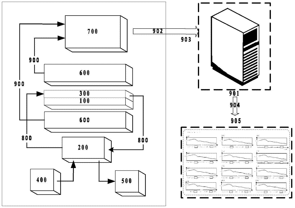 A multi-channel in vitro metabolic real-time monitoring device