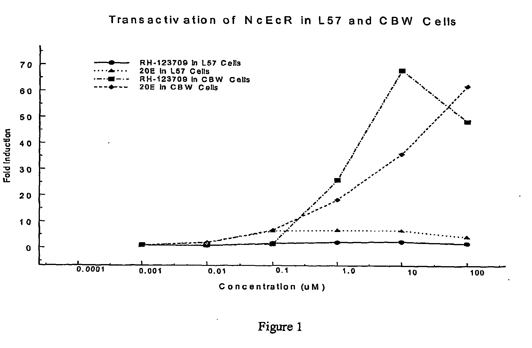 Leafthopper ecdysone receptor nucleic acids, polypeptides, and uses thereof