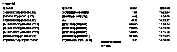 A synchronous graph display system and method for multi-variety transaction targets