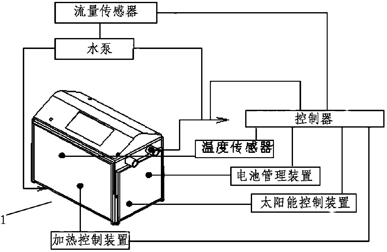 A three-dimensional electrode water treatment system