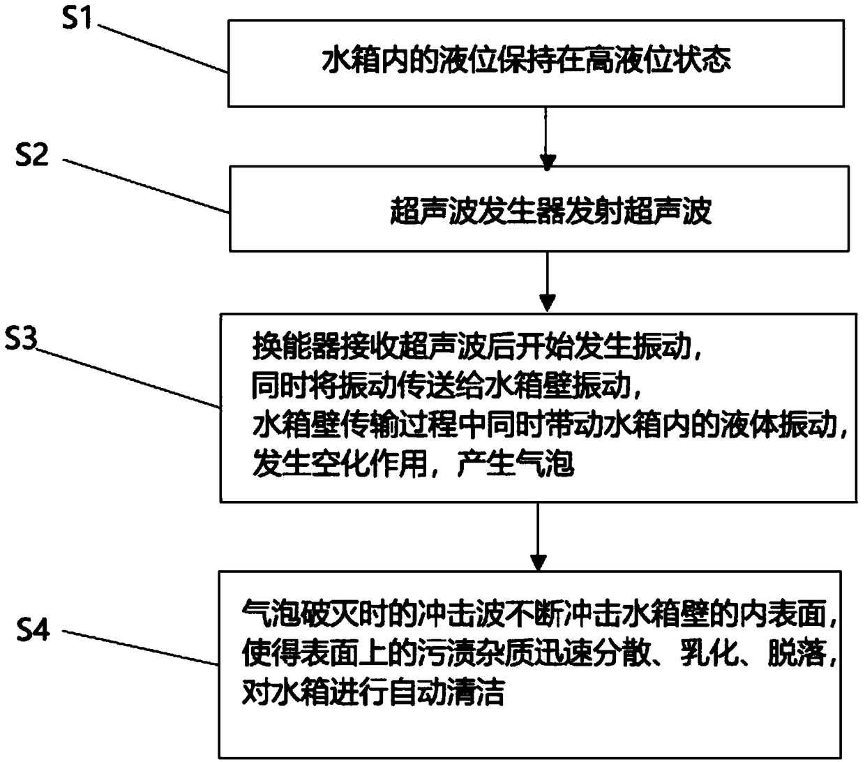 Automatic cleaning controlling system and method of water tank and water purifier