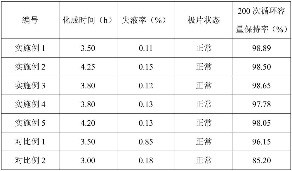 A kind of negative pressure formation method and battery