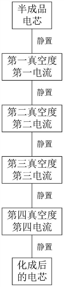 A kind of negative pressure formation method and battery