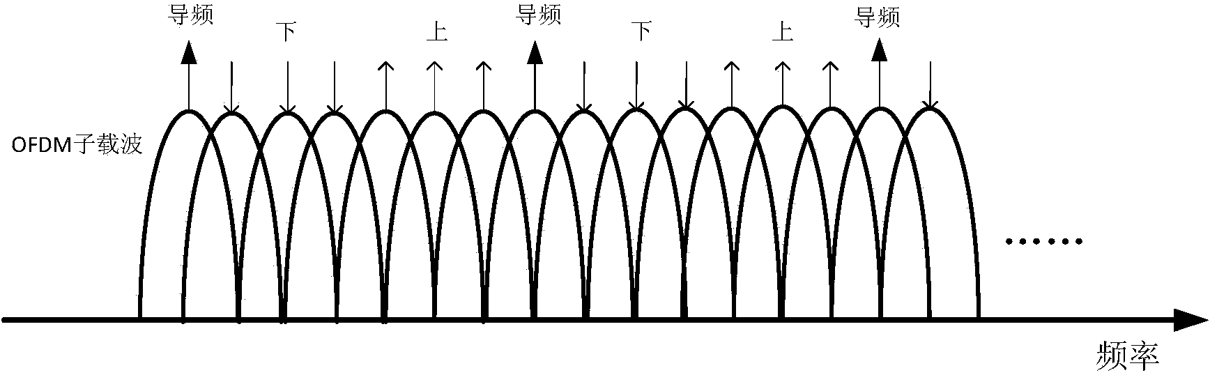 Full-duplex orthogonal frequency division communication method for large-scale antenna system