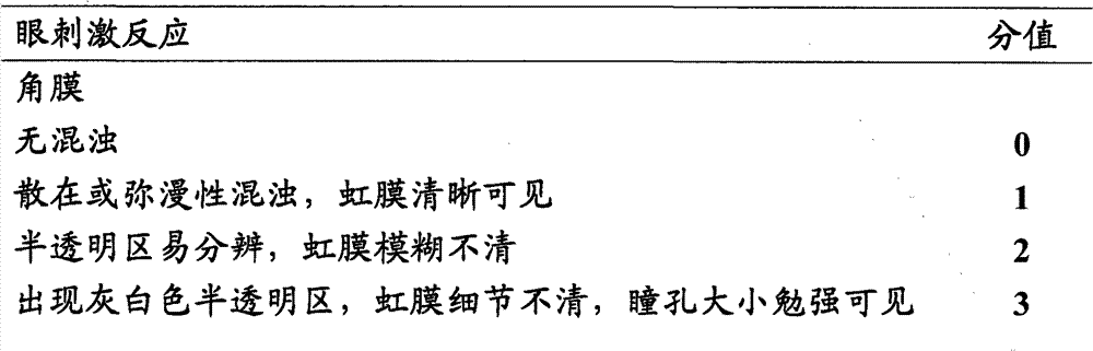 Ophthalmic gel and preparation method thereof