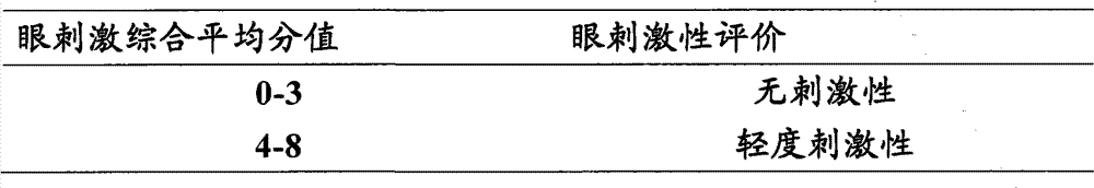 Ophthalmic gel and preparation method thereof