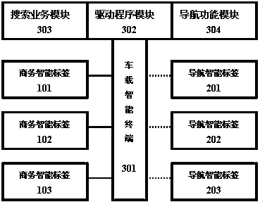 Method for obtaining peripheral information through vehicle-mounted intelligent terminal