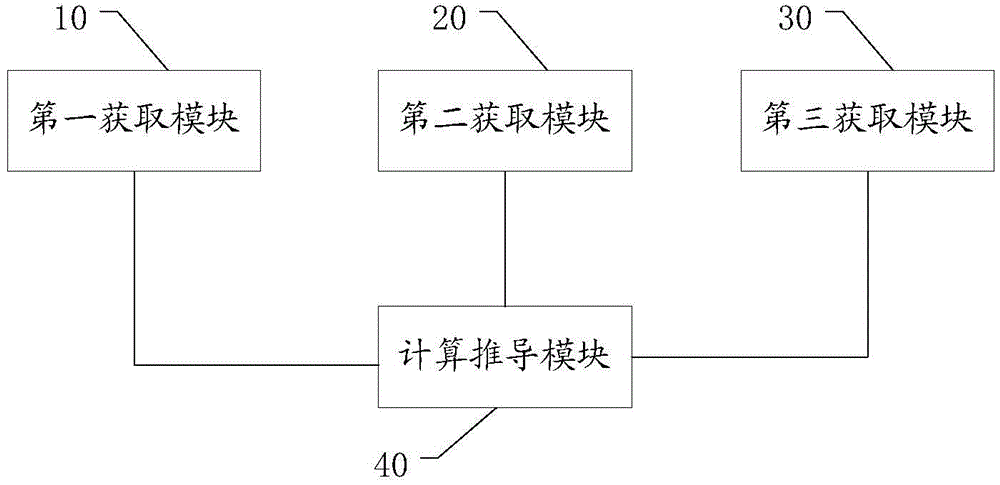 Rotor temperature monitoring method for permanent magnet synchronous motor and system therefor