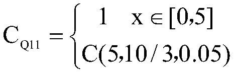 Regional load forecasting method based on area and cloud reasoning