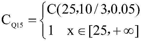 Regional load forecasting method based on area and cloud reasoning