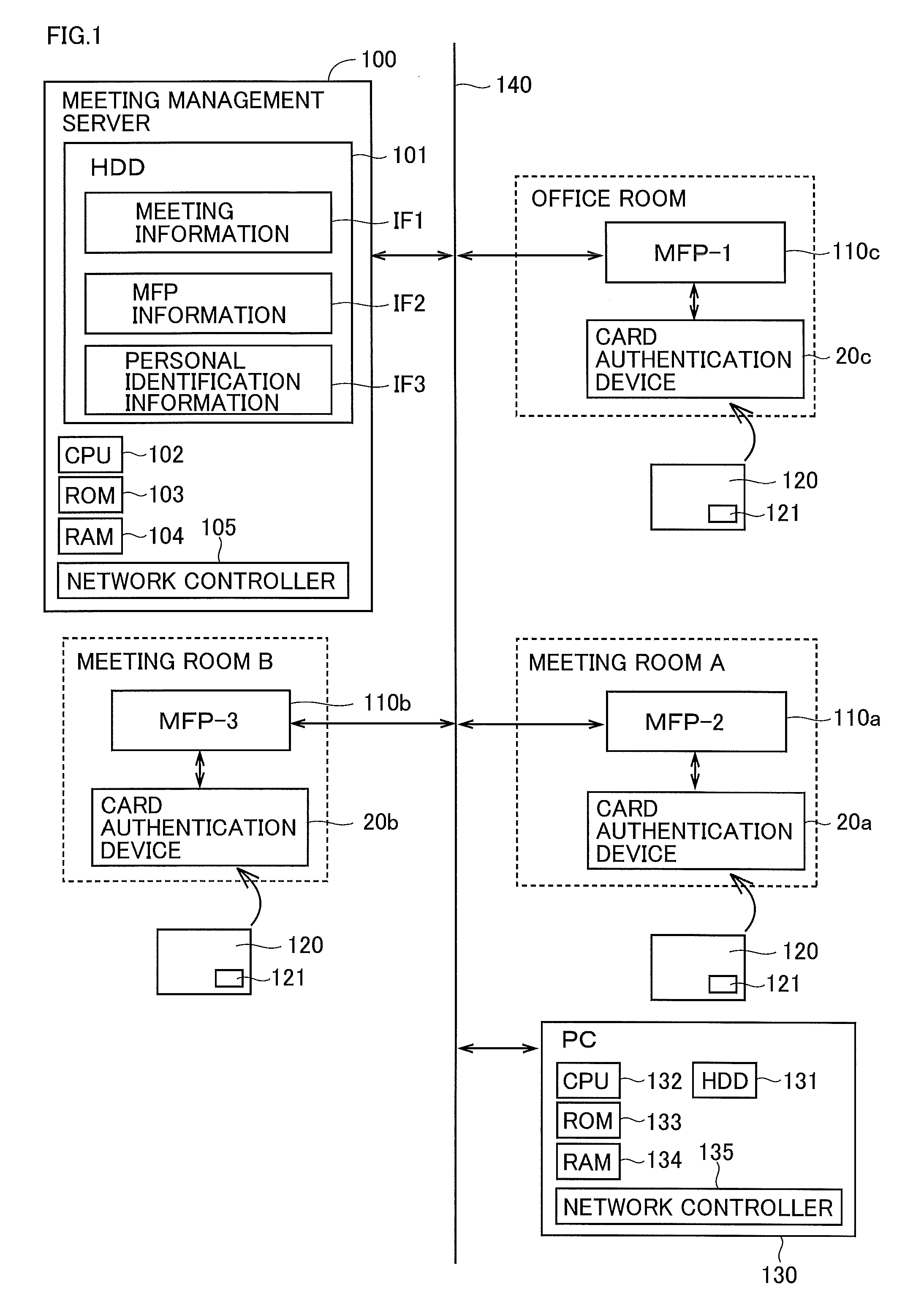 Material output system for outputting meeting material for prospective participant in meeting