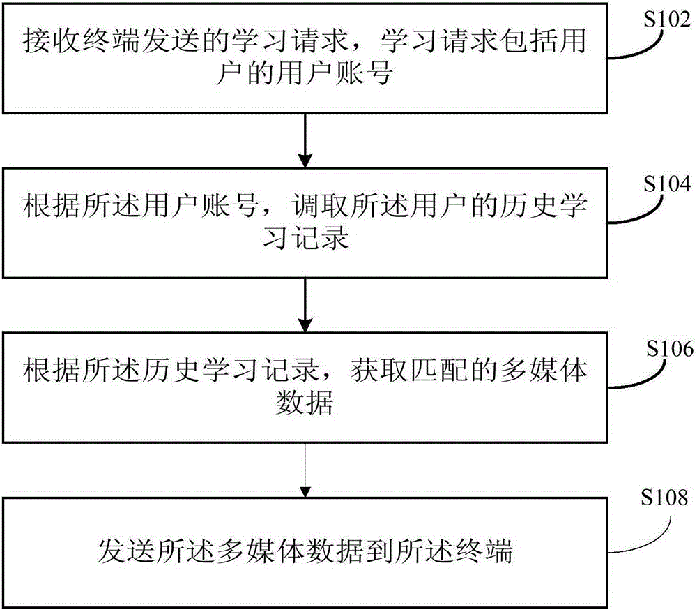 Teaching method and apparatus based on new media modes