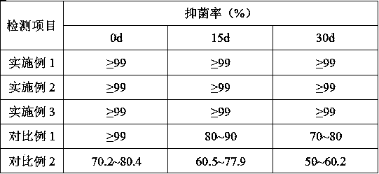 Preparation method of fruit and vegetable preservation paper