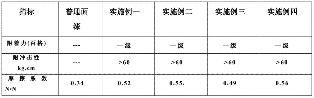 Ultraviolet curing non-slip elastic floor paint and method