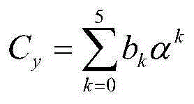 Conductor galloping instability analysis method